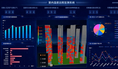 供熱視角，智慧供熱到底智慧在哪？