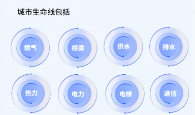 城市生命線工程建設(shè)什么？給我們生活帶來什么？