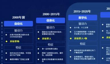 智慧水務(wù)建設(shè)什么？怎么建設(shè)？